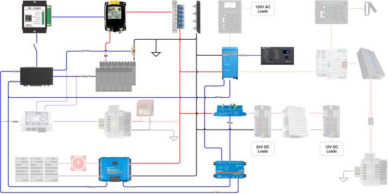 Test Schematic